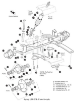 EZ-GO Parts - RH Service Assembly