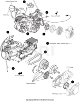 EZ-GO Parts - Diagnostic Tool, ISG, EFI, EX1 Engines